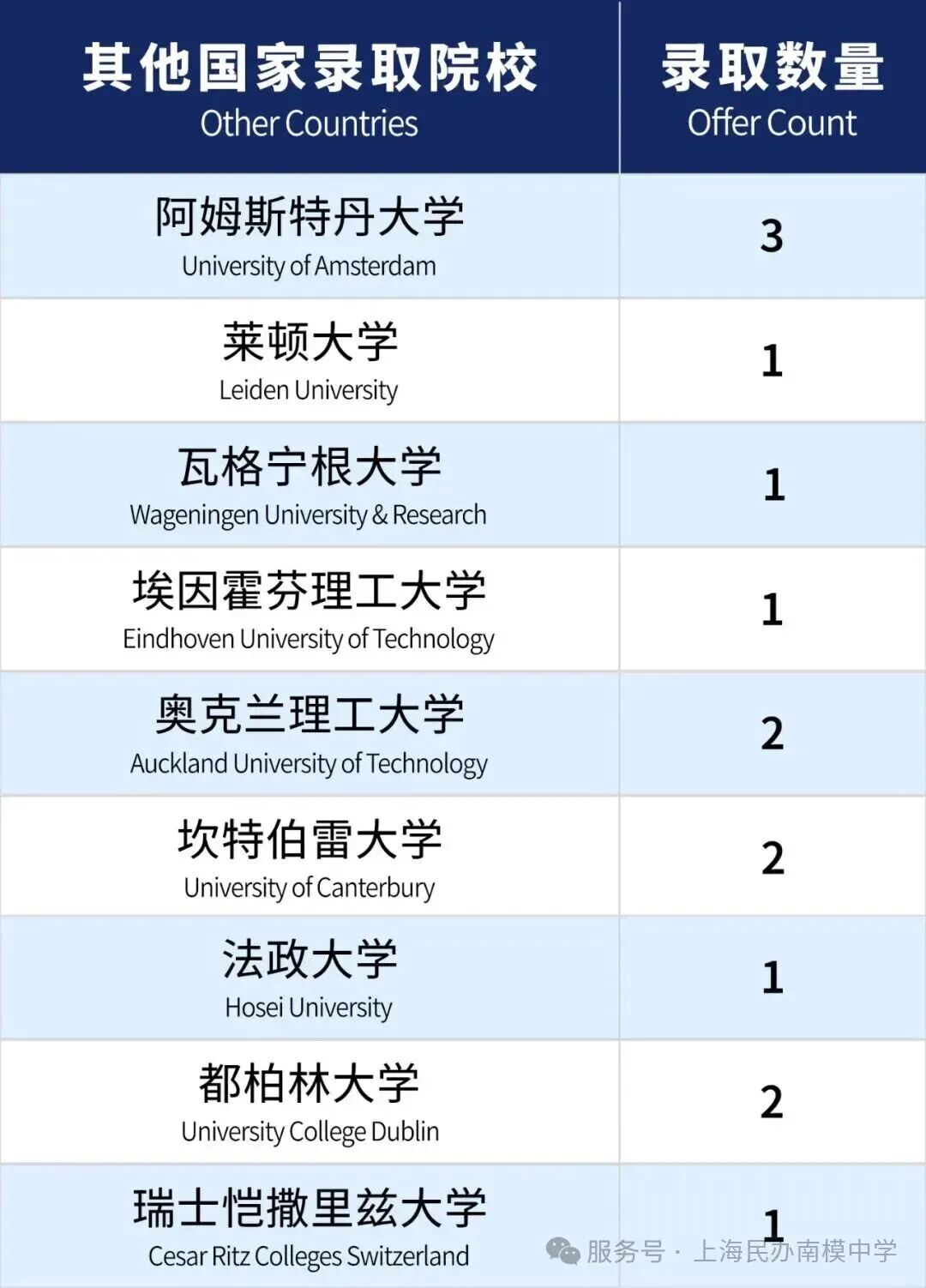 上海民办南模中学 开设BC+A-Level课程 加拿大申请方向天花板