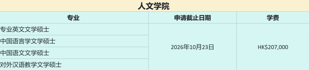 香港理工大学2027年春季申请专业一览 香港理工大学2027年春季申请专业一览