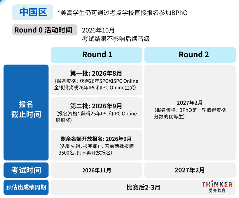 BPhO中国区赛事时间安排 BPhO中国区赛事时间安排