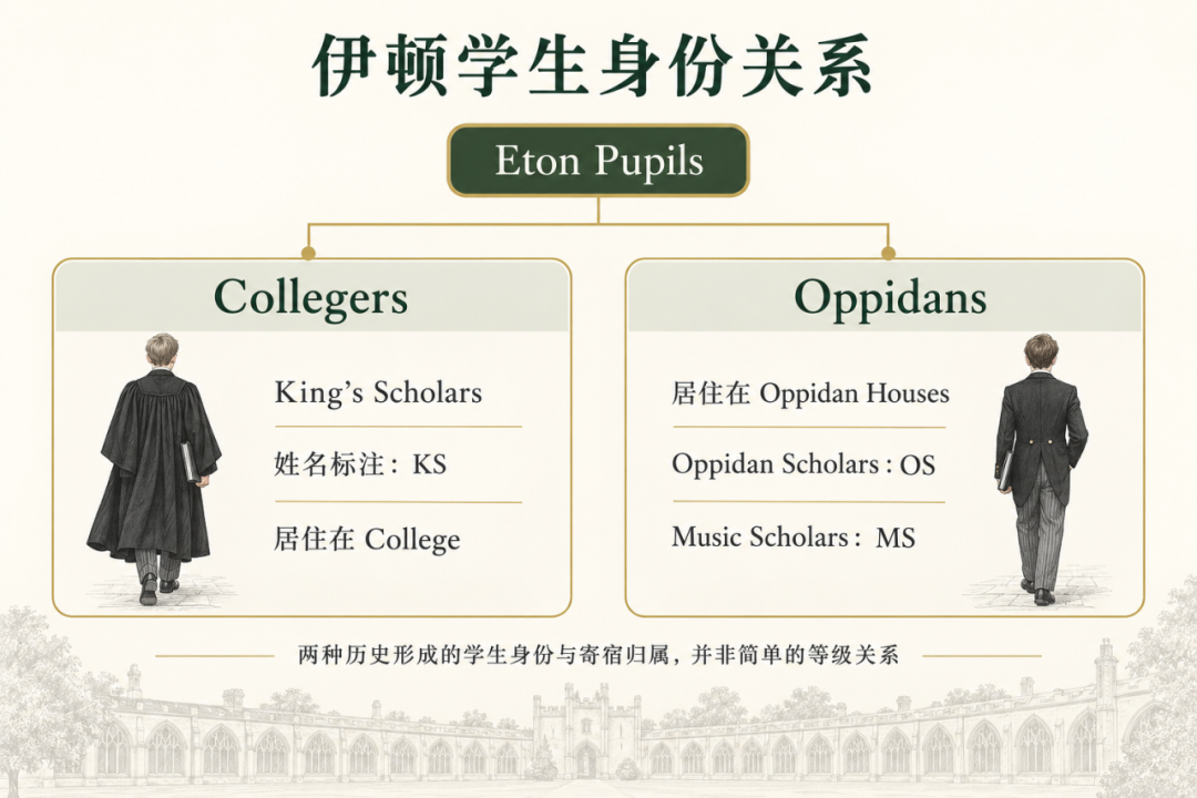 如果说学校就是一个小社会，那么伊顿公学算是将这句话具象化了。