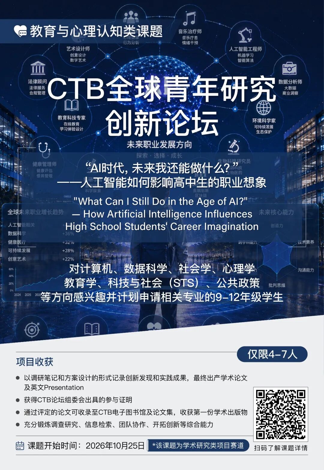 CTB新赛季报名 爆款课题清单带你解锁热门研究方向