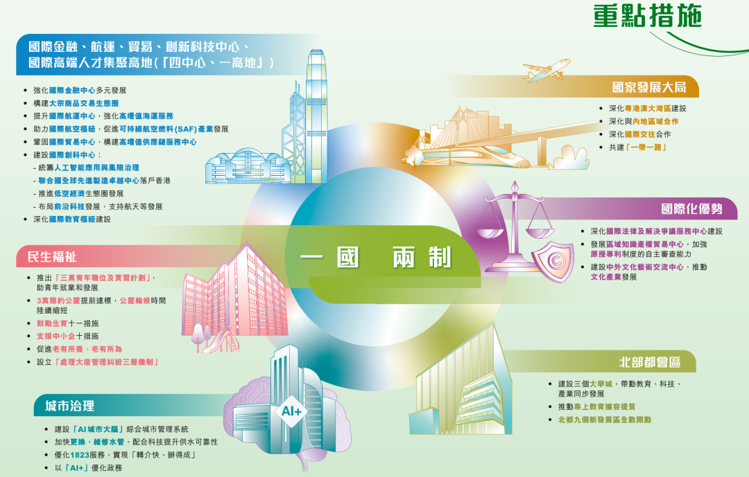 香港首个5年规划发布!对留学有哪些影响? 香港首个5年规划发布!对留学有哪些影响?
