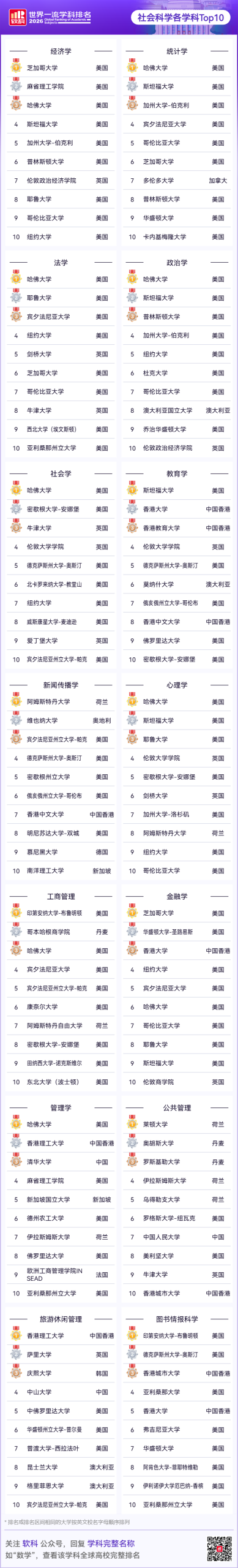 2026软科世界一流学科排名出炉 2026软科世界一流学科排名出炉