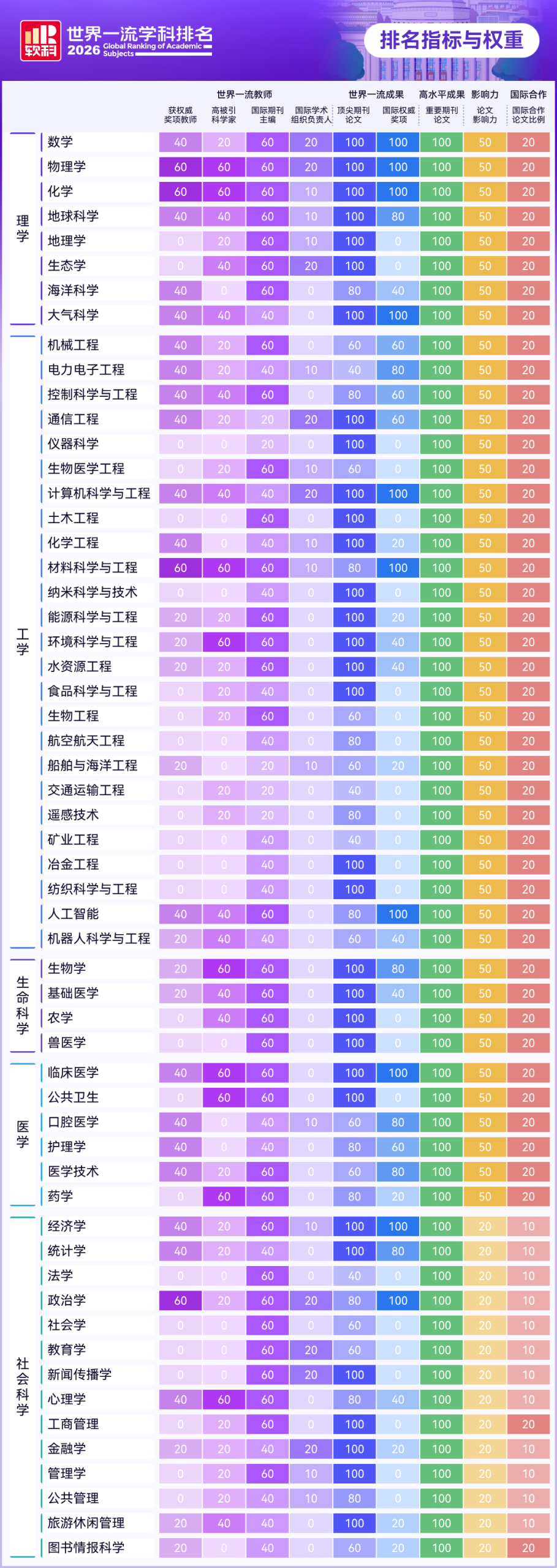 刚刚！2026软科世界一流学科排名发布！各学科最强院校是...