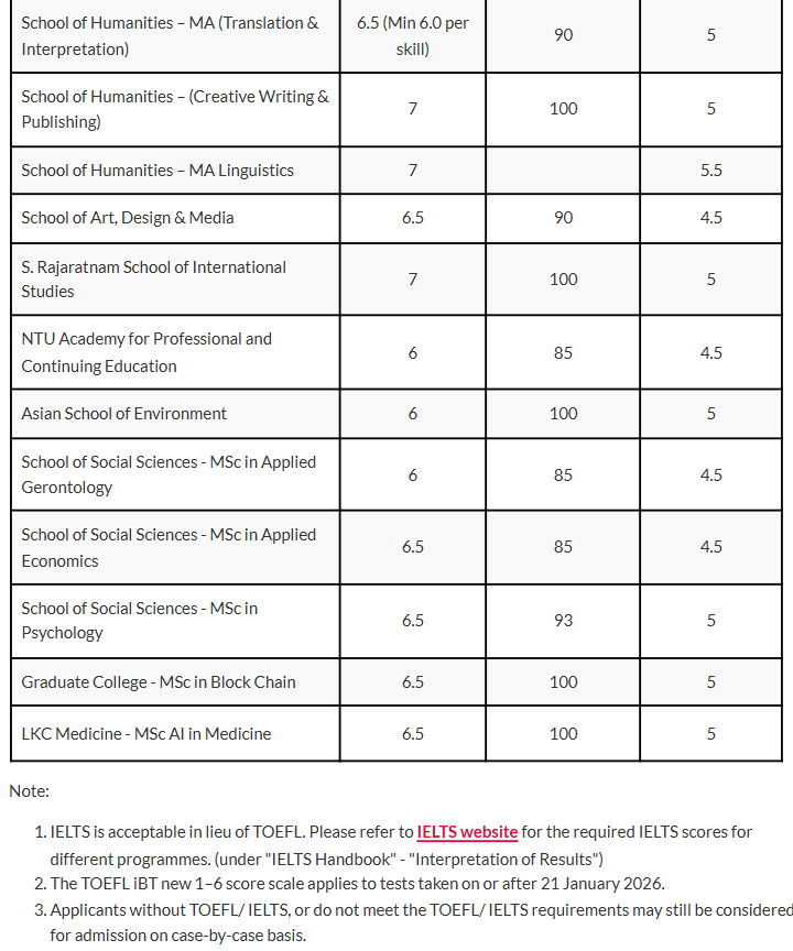 亚洲TOP3大学宣布:取消雅思等语言成绩豁免! 亚洲TOP3大学宣布:取消雅思等语言成绩豁免!
