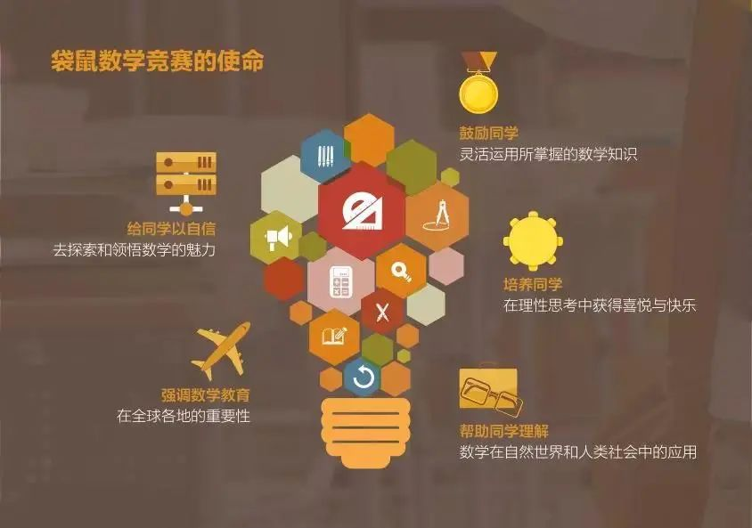 袋鼠数学竞赛含金量高吗?一文理清,别再当成水赛 袋鼠数学竞赛含金量高吗?一文理清,别再当成水赛