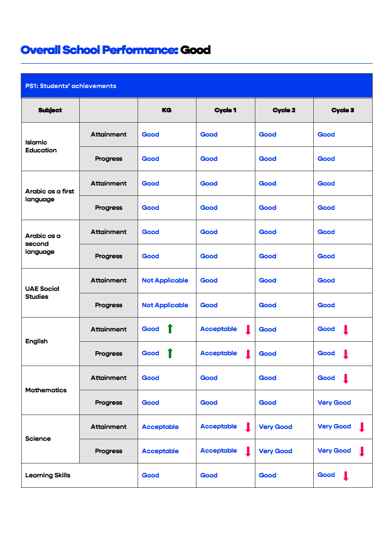 阿联酋私立学校(Emirates Private School)入学指南 阿联酋私立学校(Emirates Private School)入学指南