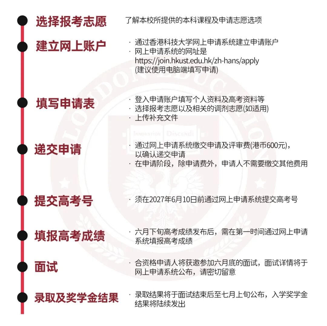2027港校内地本科招生启动！港大、港科大、港理工等6校申请时间+录取标准全汇总