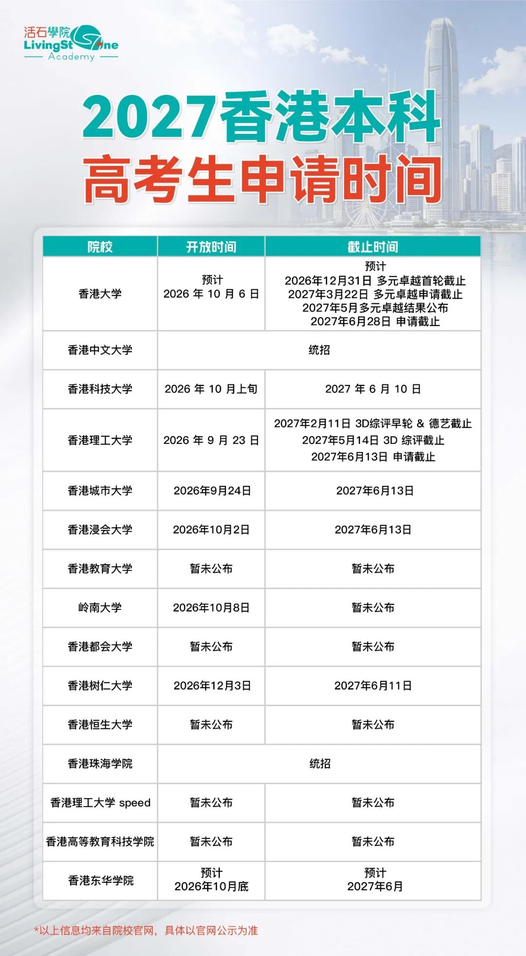 没有QS排名,薪资超港大,对口体系内岗位!这所港校27fall本科,内地生可提前锁定