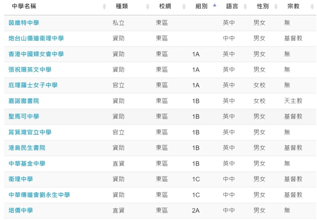 中学部分一览