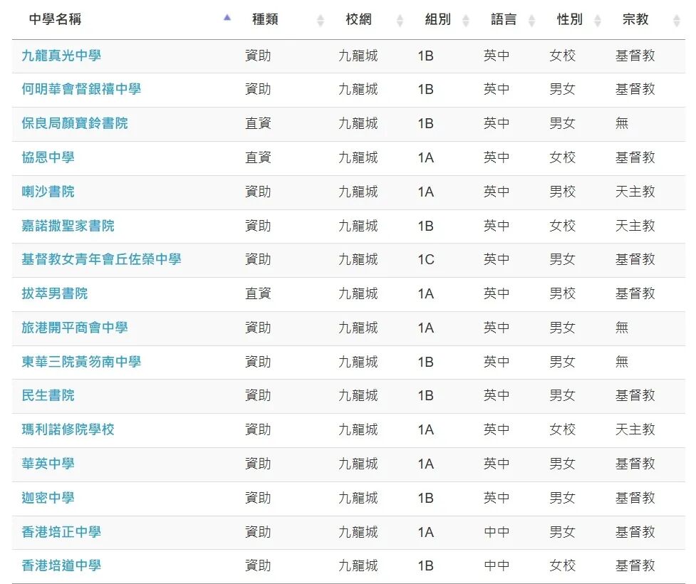 中学部分一览