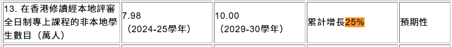 香港地区发布首个五年规划!其中有哪些利好留学生的信号? 香港地区发布首个五年规划!其中有哪些利好留学生的信号?