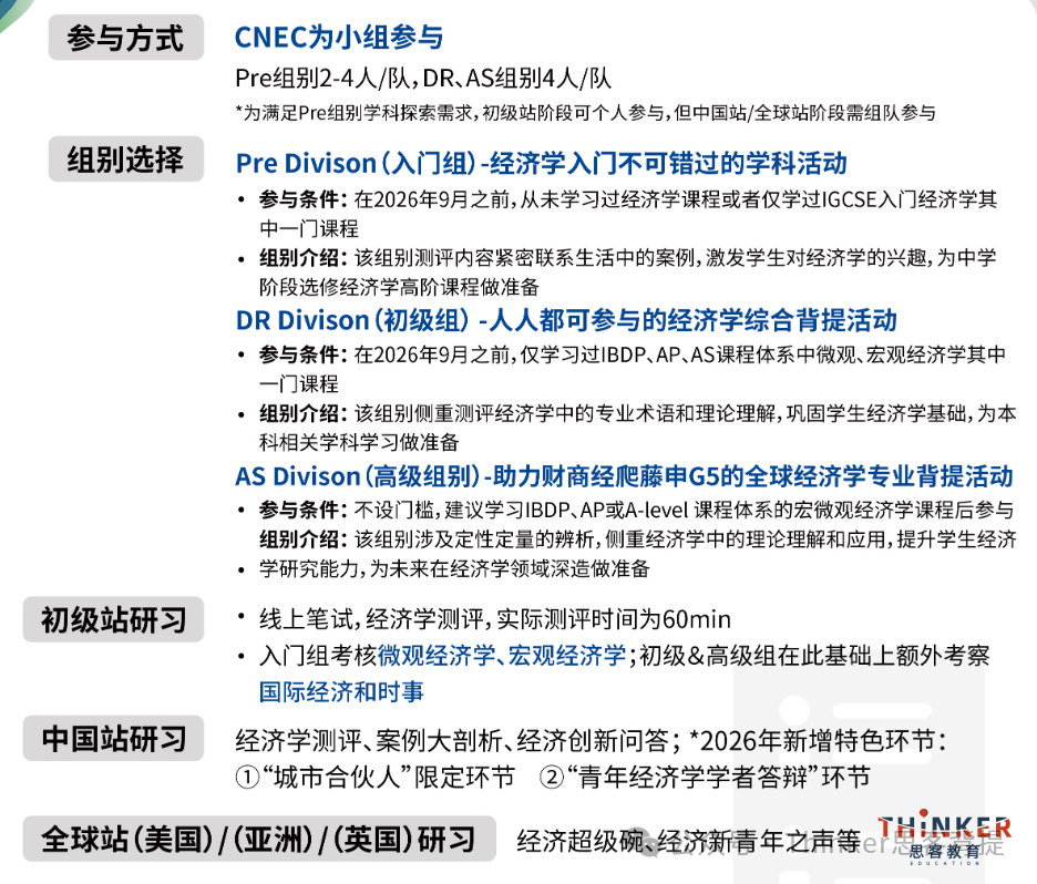 美本商科申请敲门砖|G9-G11商科竞赛规划盘点 美本商科申请敲门砖|G9-G11商科竞赛规划盘点