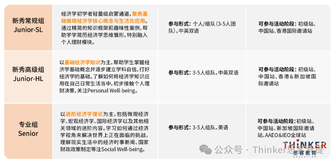 美本商科申请敲门砖|G9-G11商科竞赛规划盘点 美本商科申请敲门砖|G9-G11商科竞赛规划盘点
