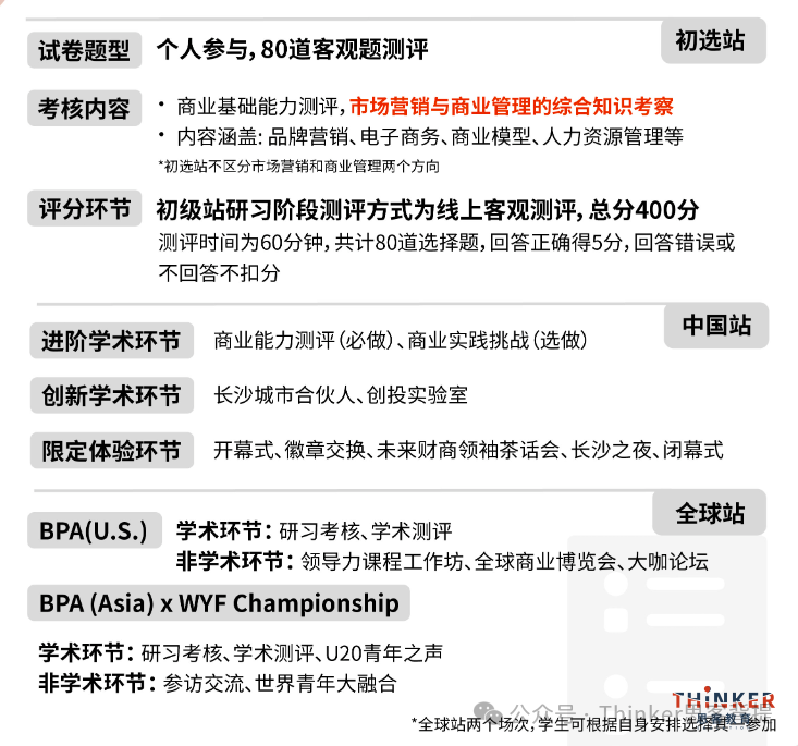 美本商科申请敲门砖|G9-G11商科竞赛规划盘点 美本商科申请敲门砖|G9-G11商科竞赛规划盘点
