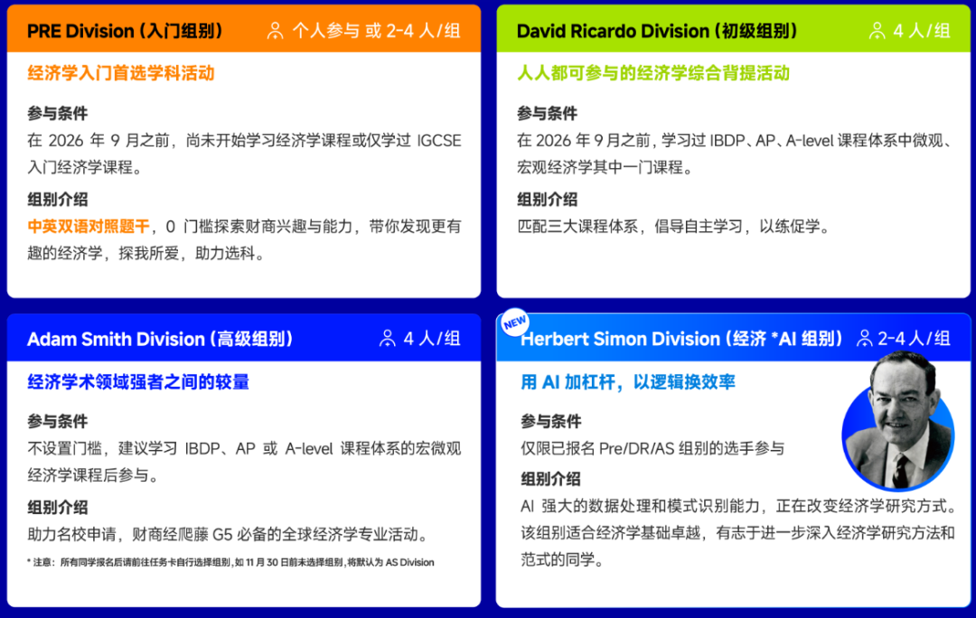 NEC全美经济学挑战赛解析 商科背景提升核心赛事 NEC全美经济学挑战赛解析 商科背景提升核心赛事