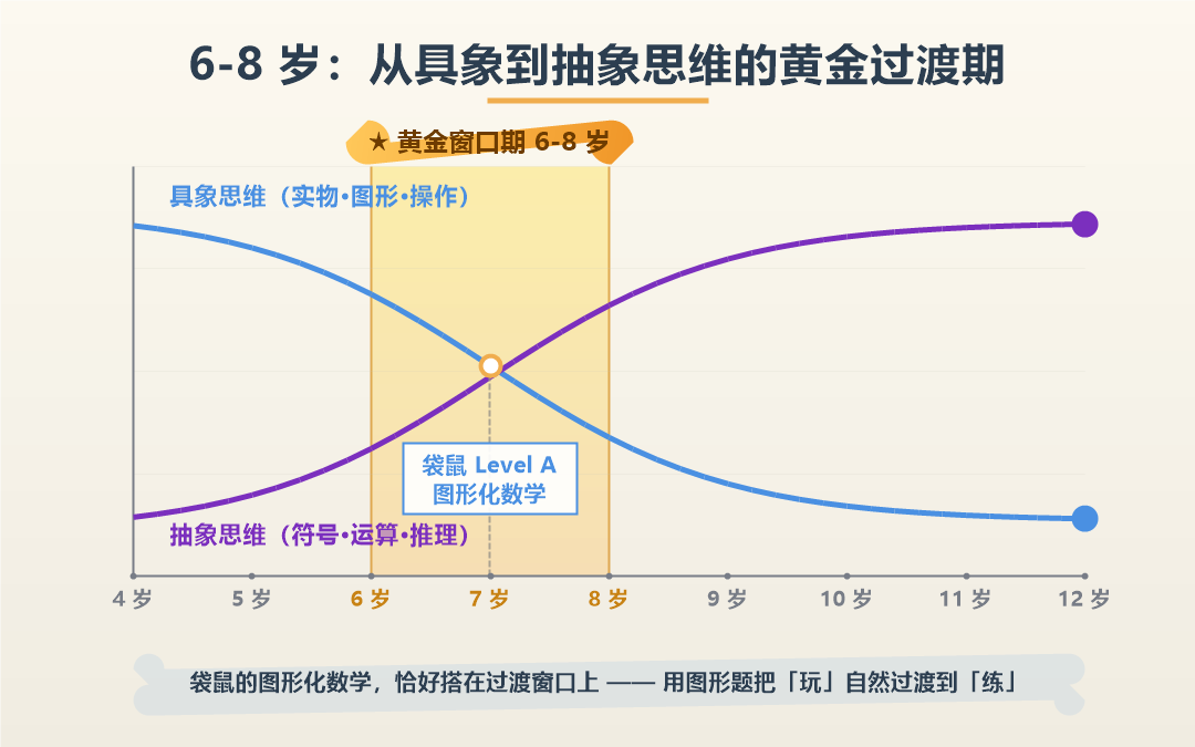 袋鼠数学竞赛备考低年级怎么启蒙？1-2年级家长必看