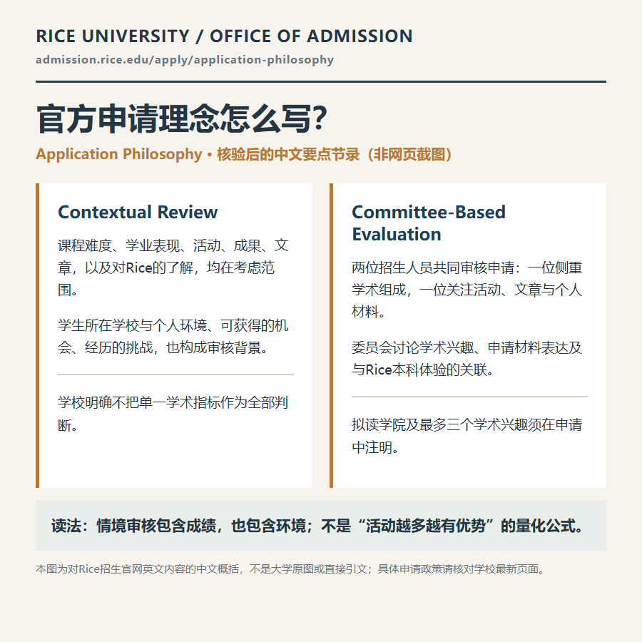 90余所大学在杭州谈申请:UCL与Rice说的‘成绩之外’,边界在哪里? 90余所大学在杭州谈申请:UCL与Rice说的‘成绩之外’,边界在哪里?