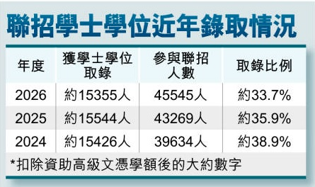 为什么越来越多家庭,中考后选择转轨DSE? 为什么越来越多家庭,中考后选择转轨DSE?