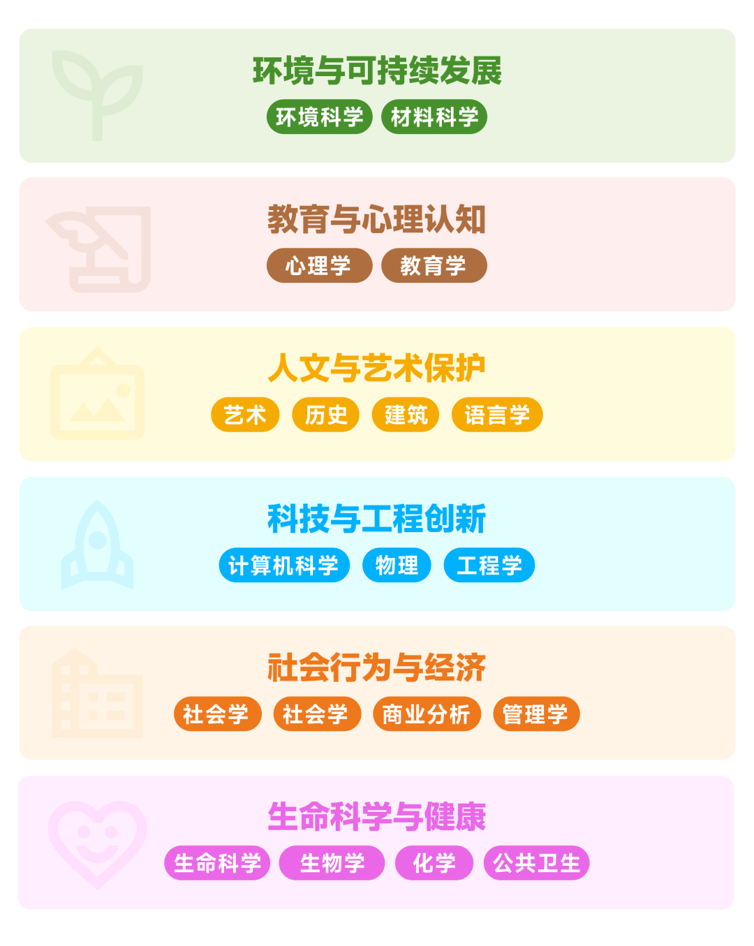 2026-27 CTB 新学年常见问题全解析