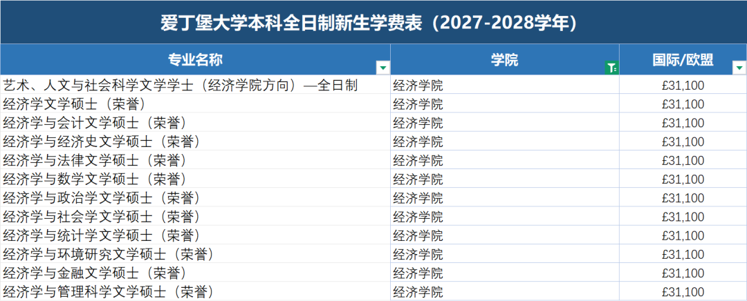 最贵专业学费超200万!爱丁堡大学发布2027届学费,国际生比本地生贵22倍! 最贵专业学费超200万!爱丁堡大学发布2027届学费,国际生比本地生贵22倍!