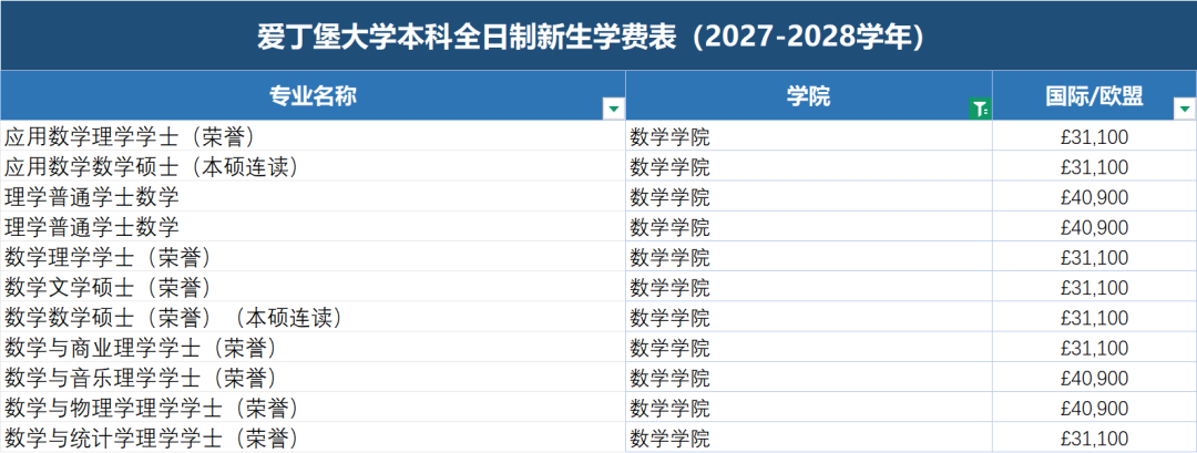 最贵专业学费超200万!爱丁堡大学发布2027届学费,国际生比本地生贵22倍! 最贵专业学费超200万!爱丁堡大学发布2027届学费,国际生比本地生贵22倍!