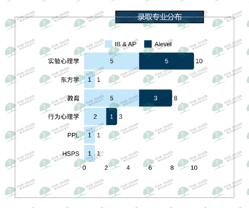英美同专业录取难度天差地别!如何用一份学术背景,拿到双申“最优解”? 英美同专业录取难度天差地别!如何用一份学术背景,拿到双申“最优解”?