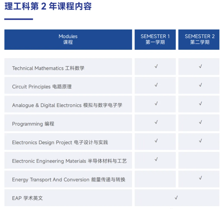 2+2中外合办 | 哈尔滨工业大学(威海)1+3/2+2英新澳世界名校定向班2026年招生计划 2+2中外合办 | 哈尔滨工业大学(威海)1+3/2+2英新澳世界名校定向班2026年招生计划