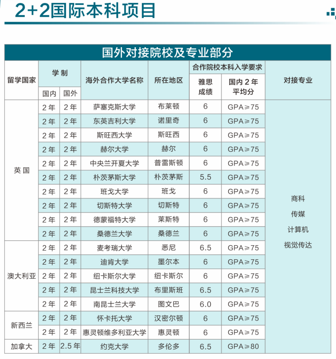 2+2中外合办 | 2026年西安外国语大学2+2国际本科&蒙纳士大学定向班 2+2中外合办 | 2026年西安外国语大学2+2国际本科&蒙纳士大学定向班