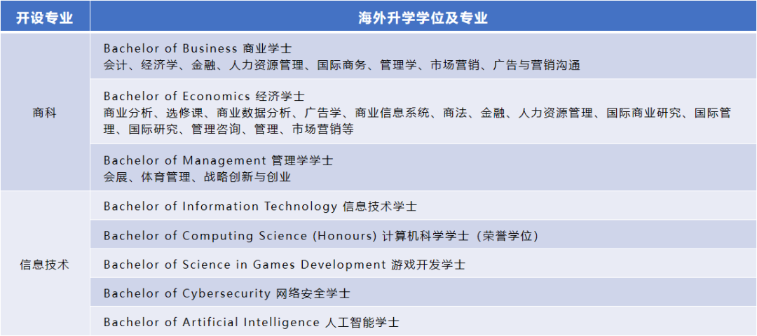 2+2中外合办 | 2026年西交大苏州研究院2+2国际本科&悉尼科技大学定向班 2+2中外合办 | 2026年西交大苏州研究院2+2国际本科&悉尼科技大学定向班