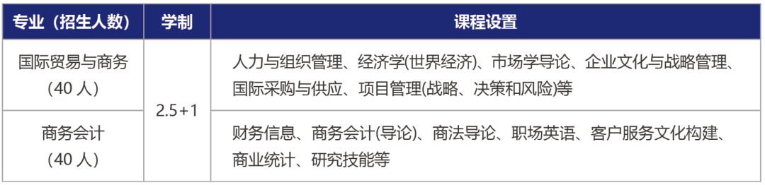 江苏3+1中外合办 | 2026年南京航空航天大学SQA3+1国际本科招生简章 江苏3+1中外合办 | 2026年南京航空航天大学SQA3+1国际本科招生简章