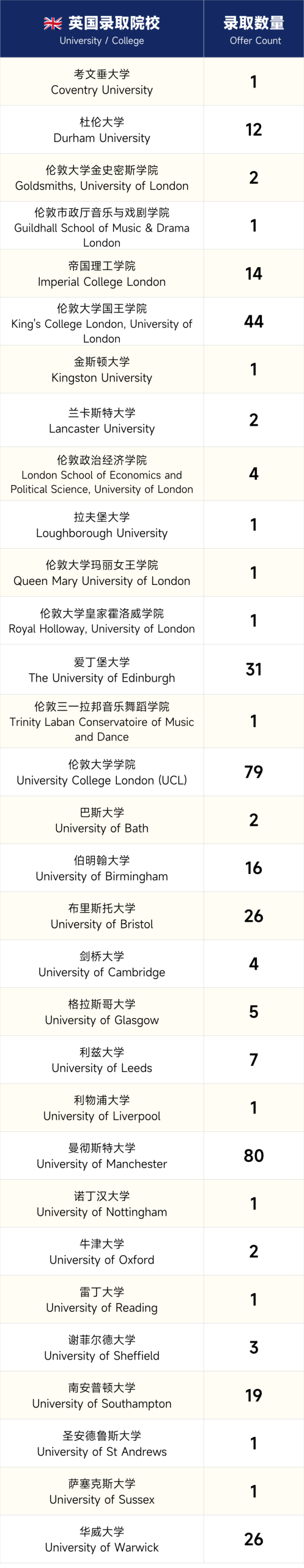 国际学校2027春招打响!盘点上海AP/IB/ALevel体系国际高中“天花板”! 国际学校2027春招打响!盘点上海AP/IB/ALevel体系国际高中“天花板”!