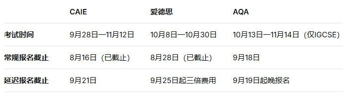 2026年A-Level“变革之年”深度解读|三大考试局改革落地,秋季大考迎来首个考试季 2026年A-Level“变革之年”深度解读|三大考试局改革落地,秋季大考迎来首个考试季