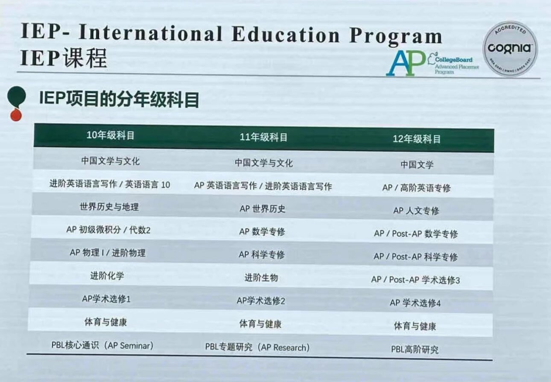 沪上热门国际学校课程设置和选课要求大盘点 覆盖星河湾 WLSA 世外 平和 沪上热门国际学校课程设置和选课要求大盘点 覆盖星河湾 WLSA 世外 平和