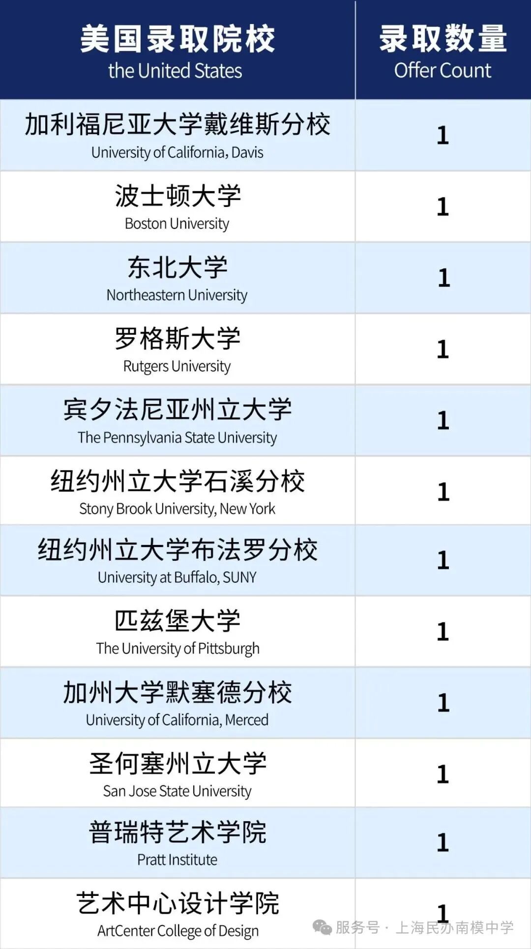 上海民办南模中学 开设BC+A-Level课程 加拿大申请方向天花板