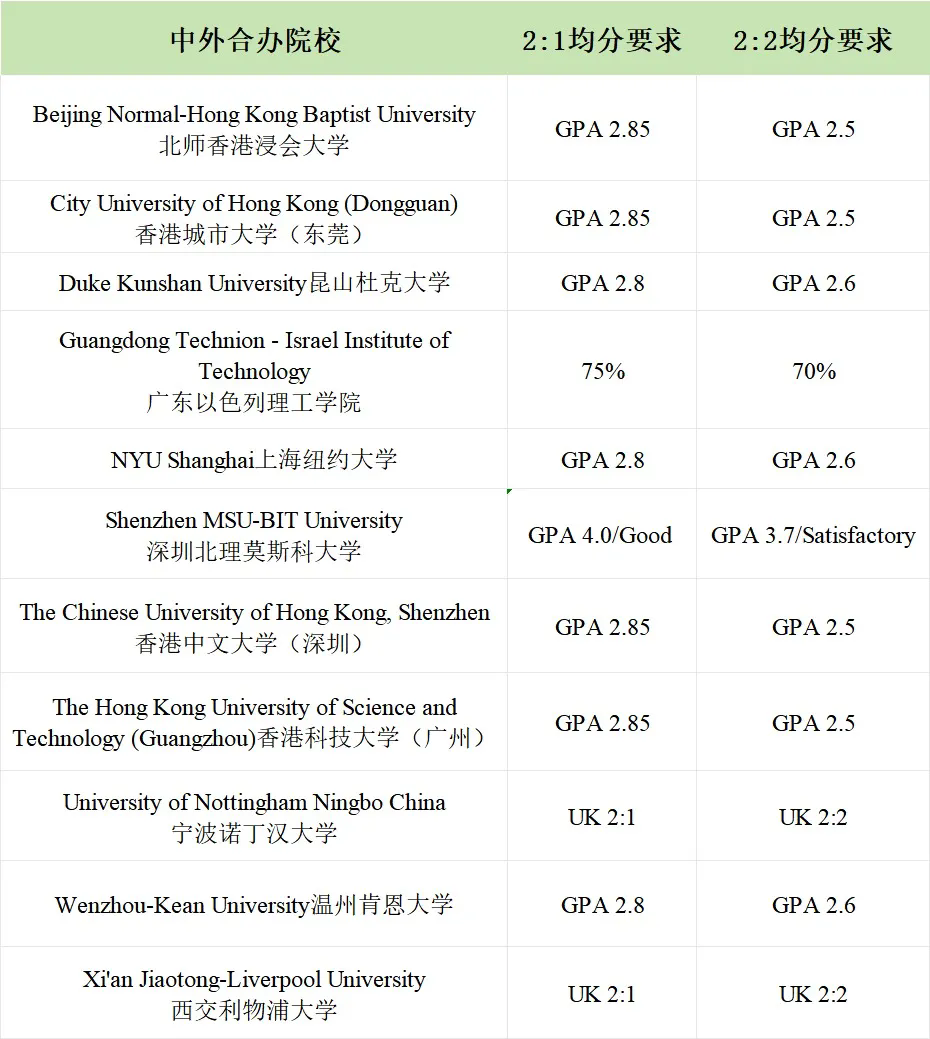 27fall格拉斯哥大学硕士申请变化:list扩容至1300+,档位精简为3档,均分门槛调整 27fall格拉斯哥大学硕士申请变化:list扩容至1300+,档位精简为3档,均分门槛调整