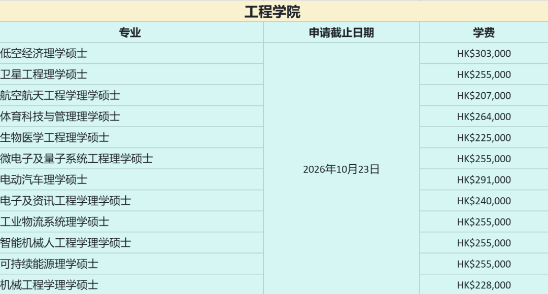 香港理工大学2027年春季申请专业一览 香港理工大学2027年春季申请专业一览