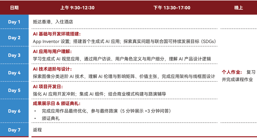 麻省理工学院香港创新中心官方冬校 把你的创业点子做成app小样 麻省理工学院香港创新中心官方冬校 把你的创业点子做成app小样