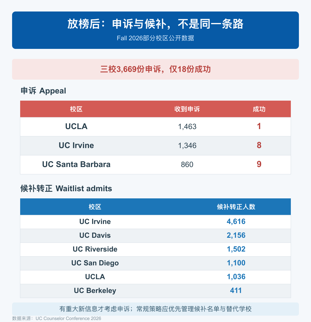 UC扩招了,却更难录了? UC扩招了,却更难录了?