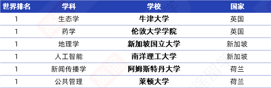 2026软科世界一流学科排名