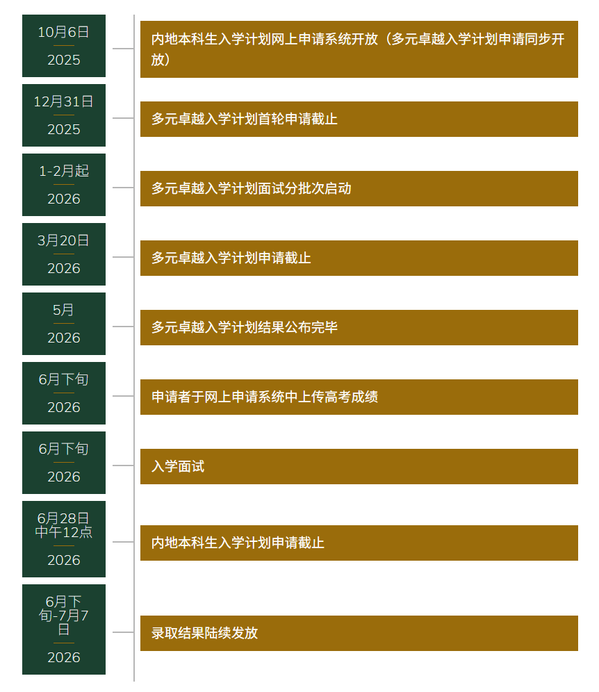 港大9月23开申,港科大只留优先轮:27Fall港校申请进入倒计时 港大9月23开申,港科大只留优先轮:27Fall港校申请进入倒计时