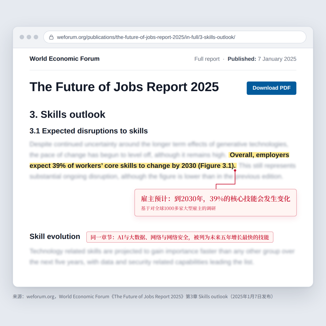 2027版5个“不容易被AI替代”的申研方向