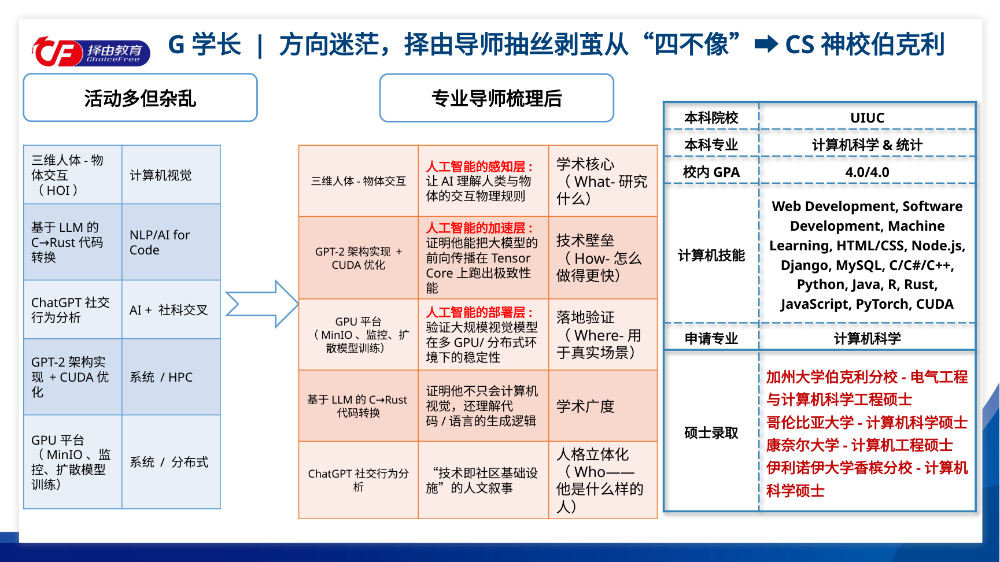UCB与芝大新增AI硕士项目 CS DS与AI申请路径如何选择 UCB与芝大新增AI硕士项目 CS DS与AI申请路径如何选择