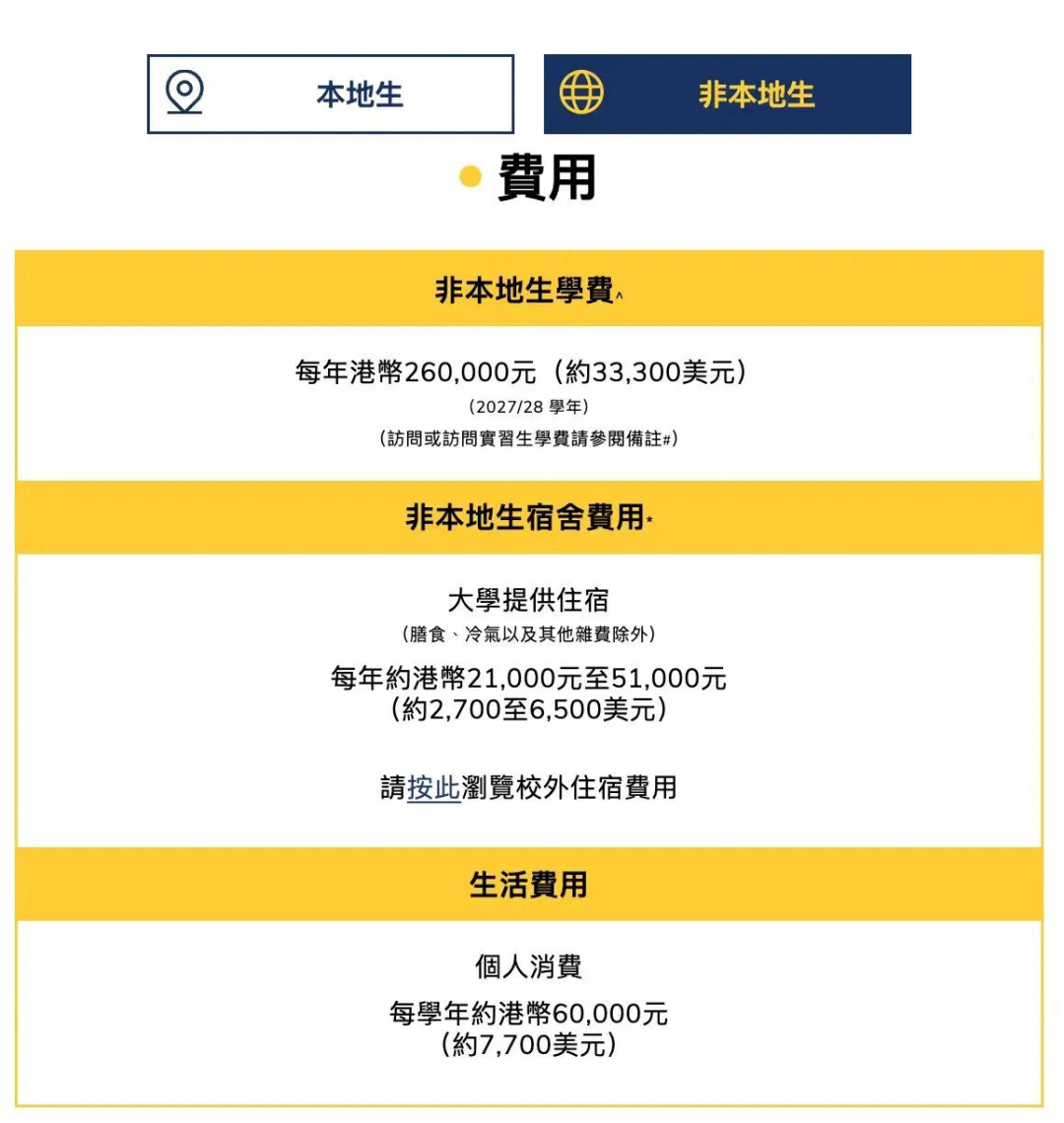 涨疯了!港大四年学费突破百万大关!香港身份到底能省多少? 涨疯了!港大四年学费突破百万大关!香港身份到底能省多少?