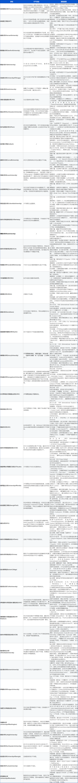 好消息！CPT迎来转机，美研实习政策逐步回暖