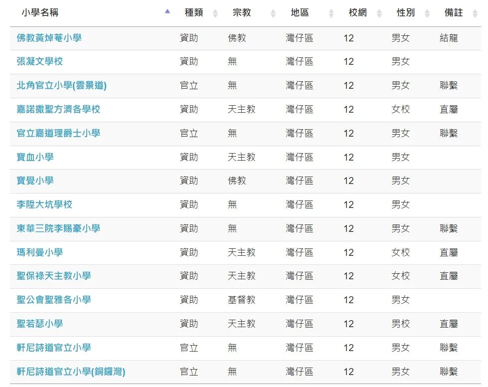 小学一览