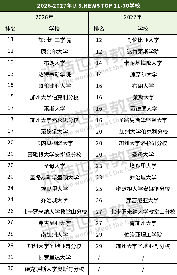 TOP30榜单