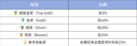 袋鼠数学含金量到底有多高？超600万低龄娃参赛，机构袋鼠课程培训帮孩子搭建数学思维