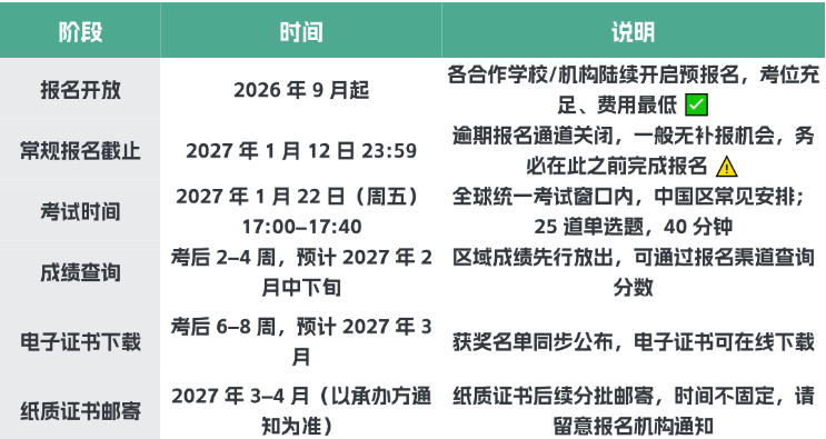 AMC8年龄年级要求