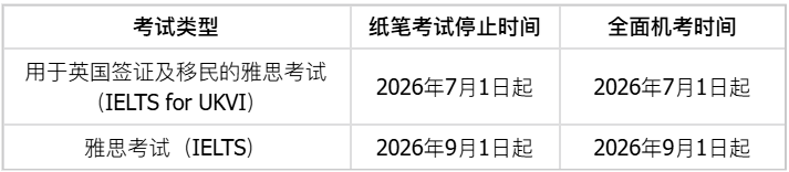 雅思考试形式调整时间表